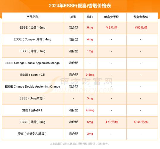 免税明香烟多少钱一条(免税明香烟多少钱一条啊)
