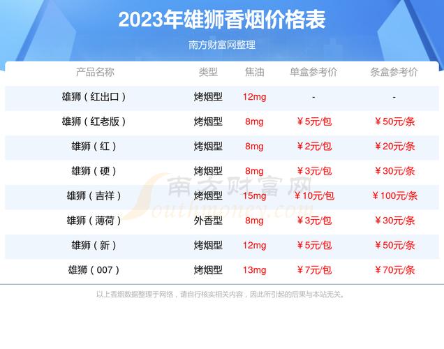 揭秘10元双叶香烟厂家，品质卓越，性价比高，成为烟民心头好