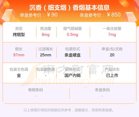 低价沉香香烟价格(沉香香烟价格表和图片)