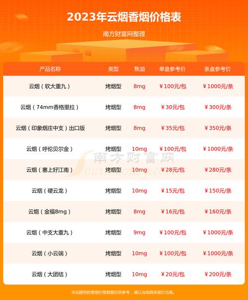 低价苁蓉香烟多少钱一盒【苁蓉烟什么价格】