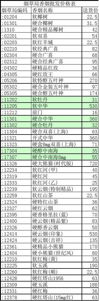 薛城香烟批发价格表最新【薛城香烟批发价格表最新图片】