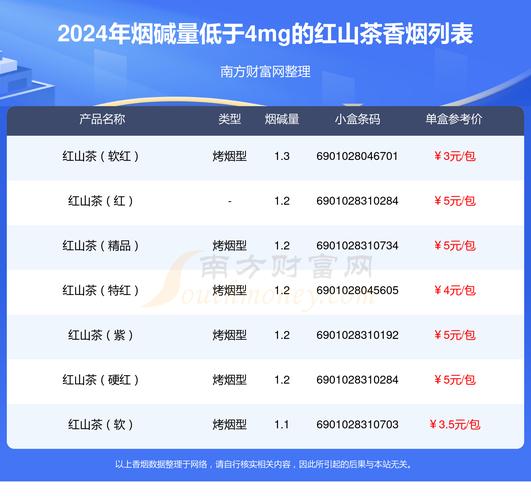 茶叶香烟批发价格表(茶叶香烟批发价格表图片)