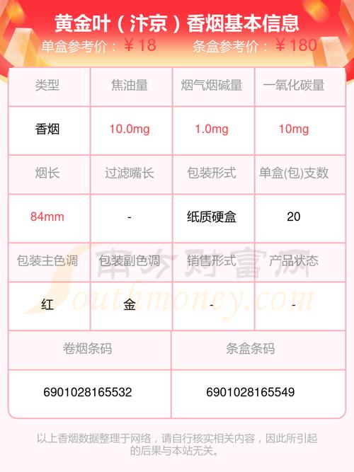 开封批发香烟价格表最新(开封卖烟最全的地方)