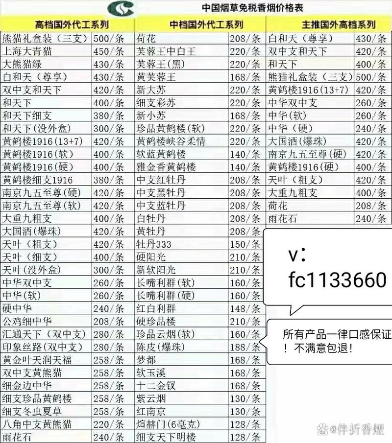 西店香烟批发价格表最新【西店香烟批发价格表最新图片】