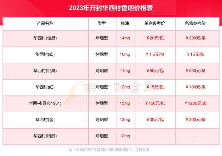 开封批发香烟价格表最新揭晓，热门品牌行情一览！