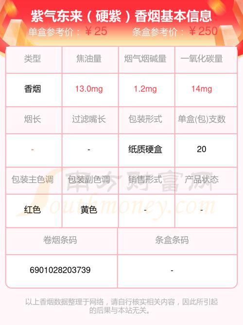 免税紫气东来香烟多少钱一包(紫气东来香烟多少钱一包?2018)