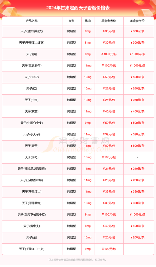 2023年定西香烟批发价格表大揭秘，最新行情一览无余