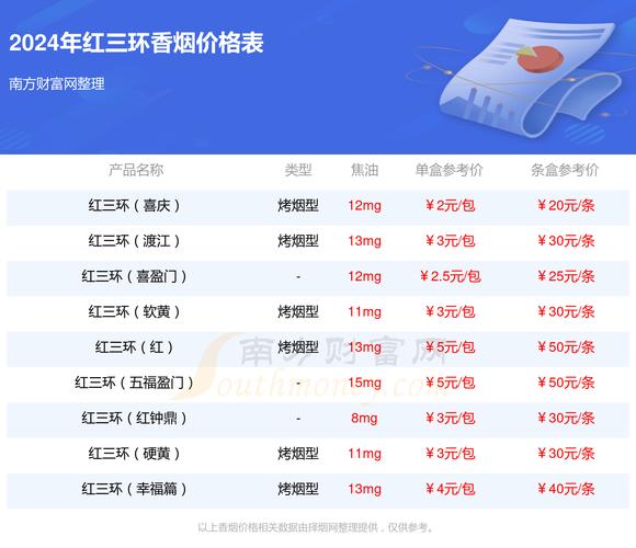 8元红三环香烟进货渠道【红三环烟批发全国货到付款】