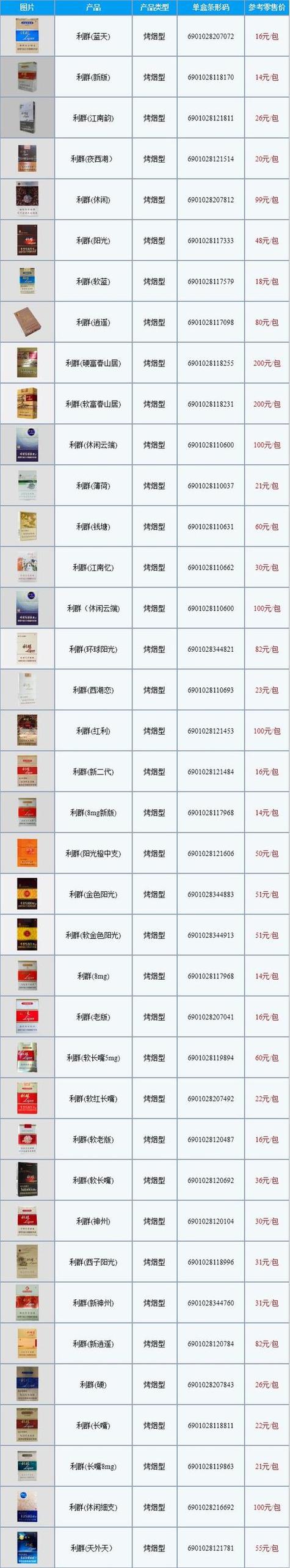 高端香烟大全价格表(高端香烟大全价格表图片)