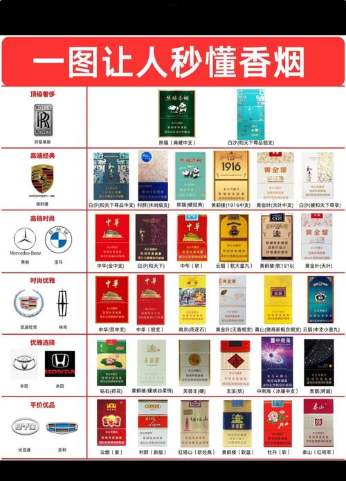 揭秘高端香烟市场风云，全球前50名排行榜大揭秘！